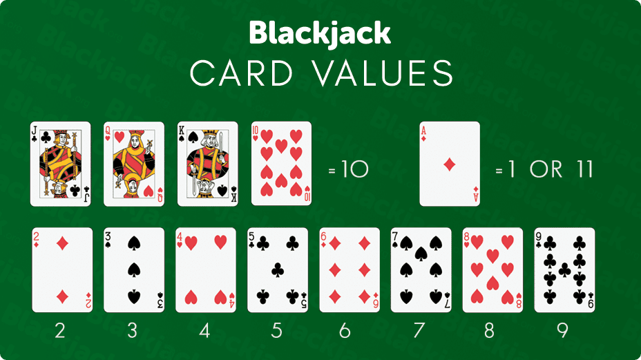 Werte Kartenregel Blackjack
