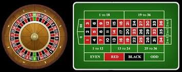 Kostenloses American Roulette